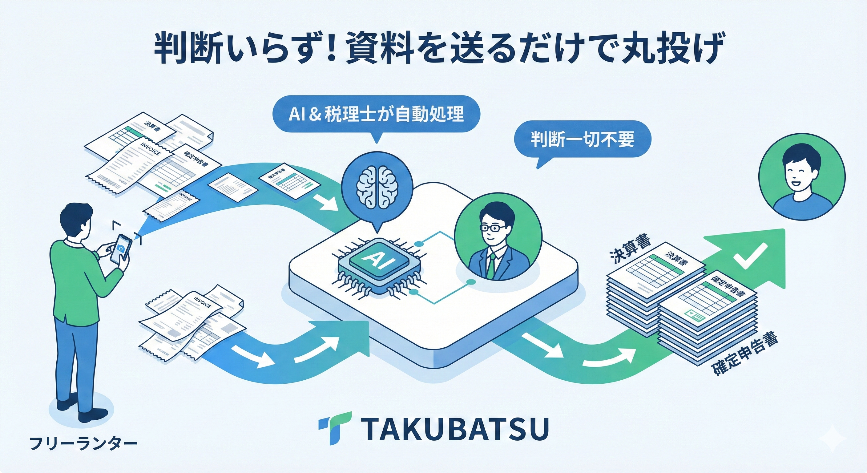 判断いらず！資料を送るだけで丸投げ